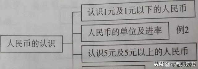 精彩备课：一年级下册数学总复习——认识人民币 